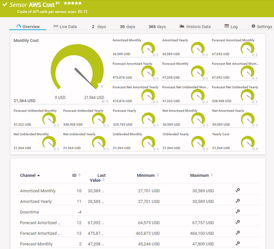 AWS Cost Sensor AWS Cost Sensor