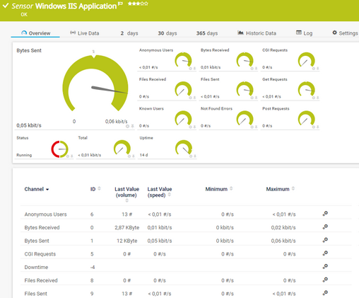 Windows IIS Application Sensor Windows IIS Application Sensor