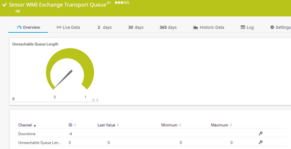WMI Exchange Transport Queue Sensor WMI Exchange Transport Queue Sensor